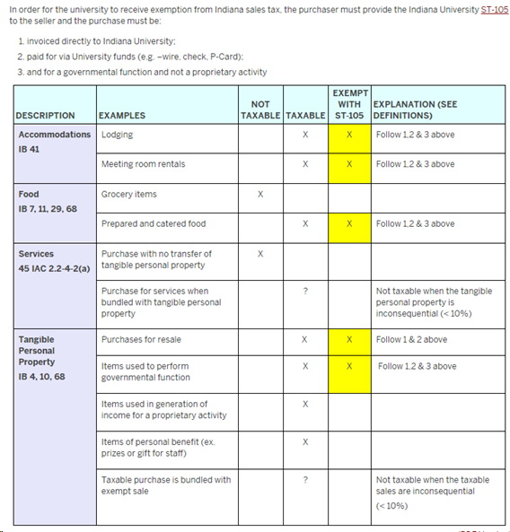 Purchasing Matrix