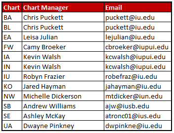 Chart%20Manager%20Contact%20List